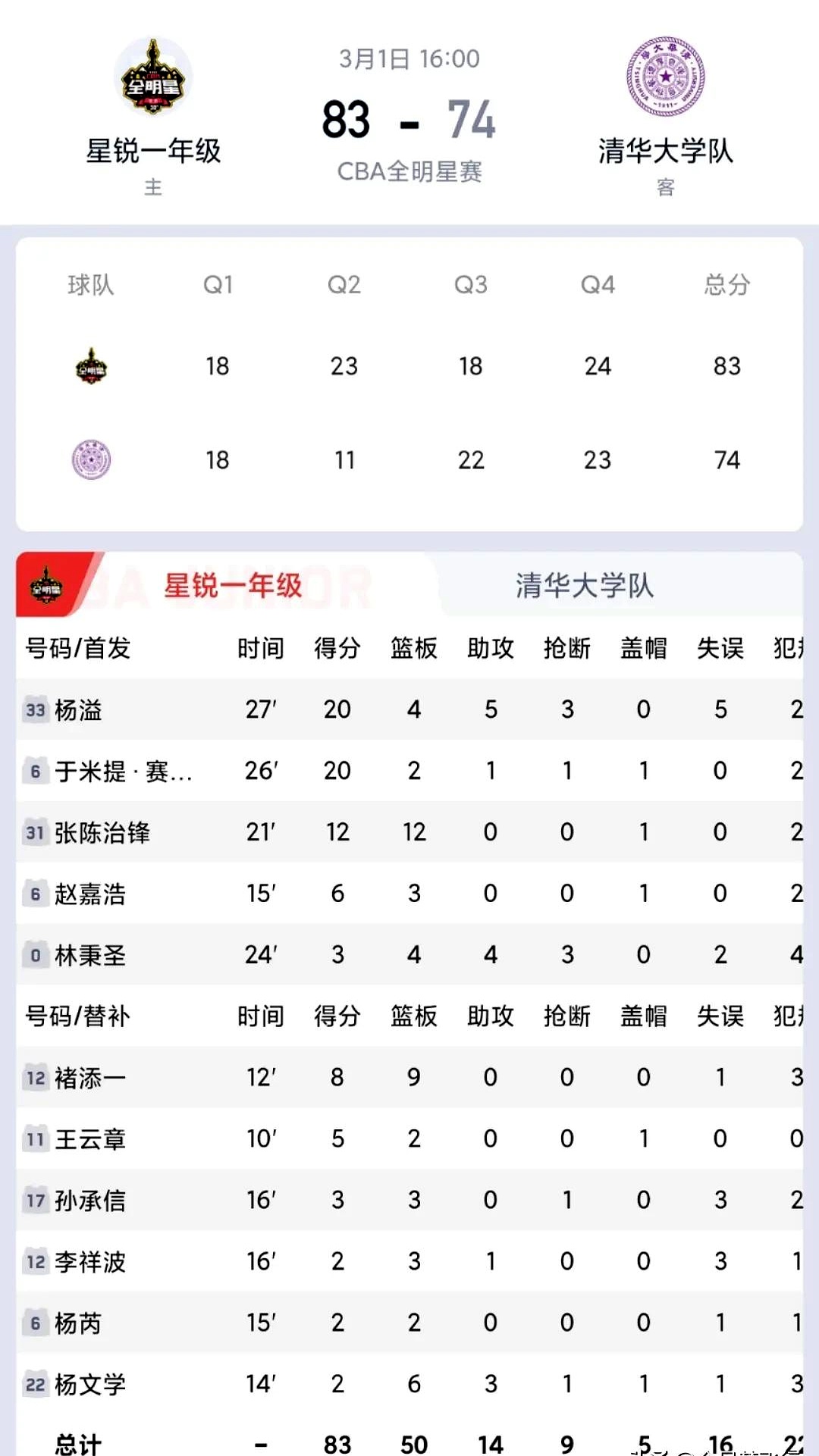 包含热火王牌球员创赛季得分新高，媒体热捧，学校介绍.的词条